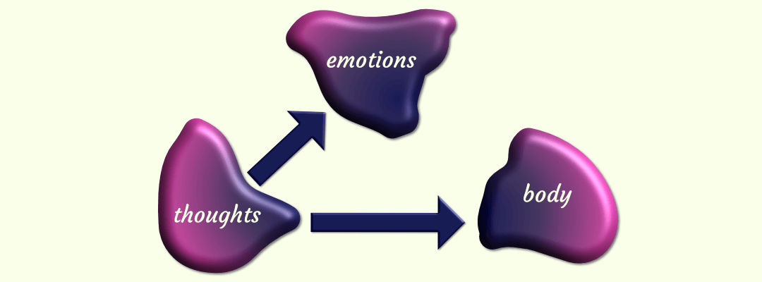 Two arrows point from thoughts to emotions and body.