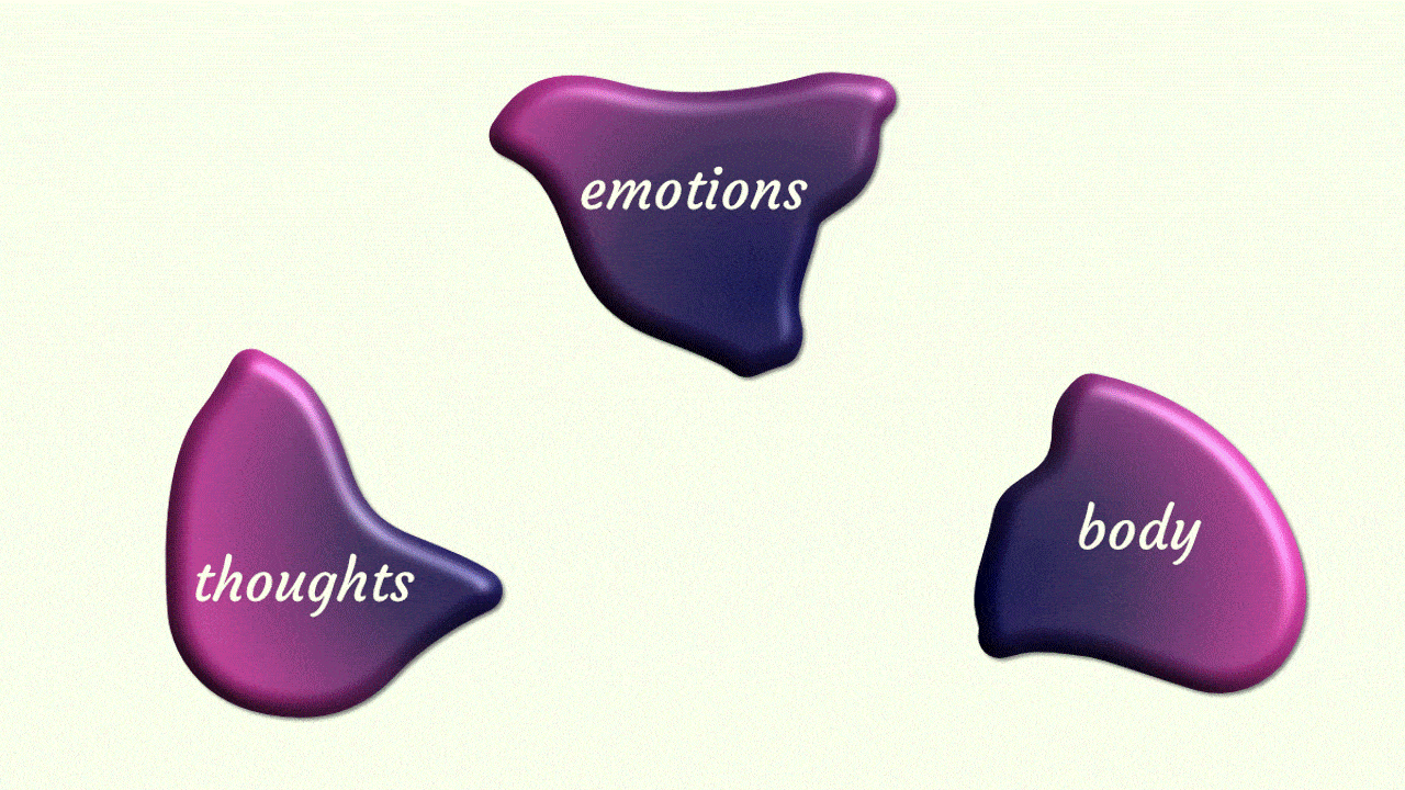 Thoughts, emotions, and body blobs move together to form one big blob which expands with a ripple. 