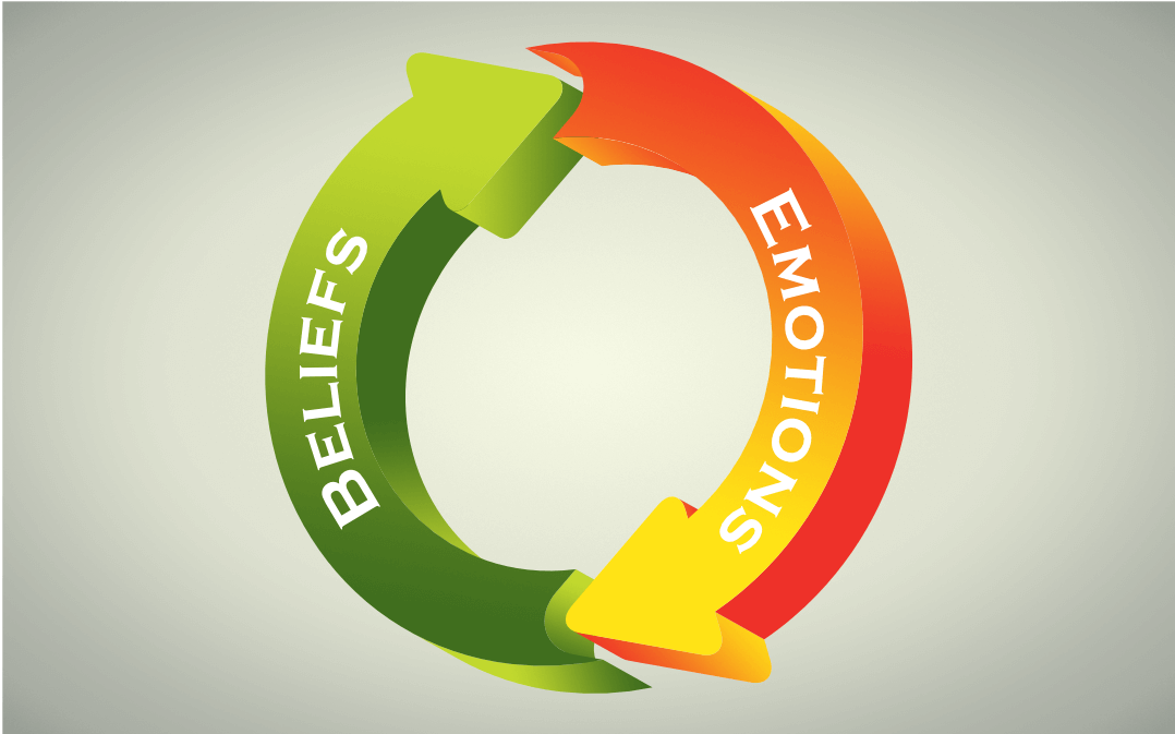 A circle with two arrows: beliefs points at emotions which points back at beliefs. 